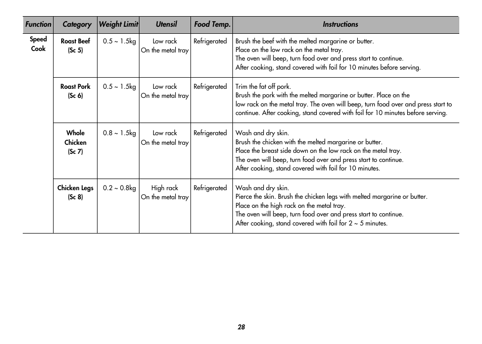 LG MC8486NL User Manual | Page 28 / 52