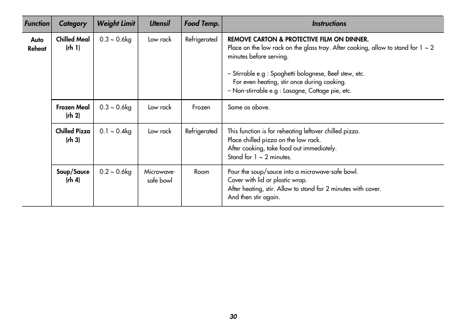 LG MC8486NL User Manual | Page 30 / 52