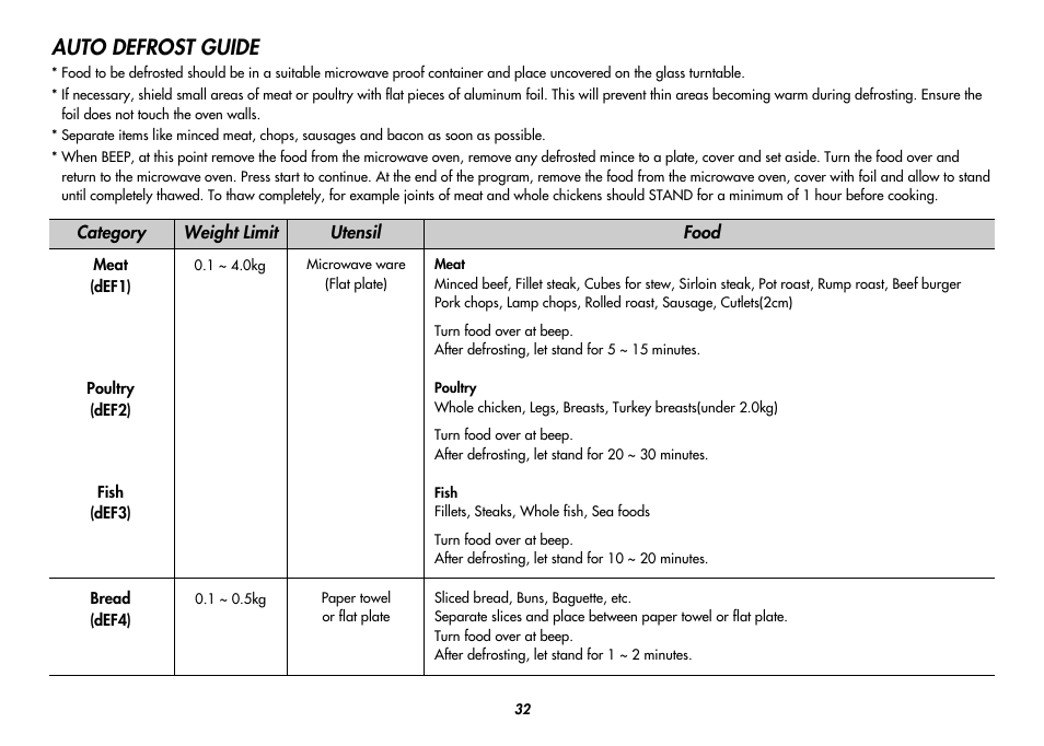 Auto defrost guide | LG MC8486NL User Manual | Page 32 / 52