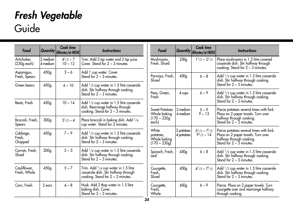 Fresh vegetable guide | LG MC8486NL User Manual | Page 34 / 52