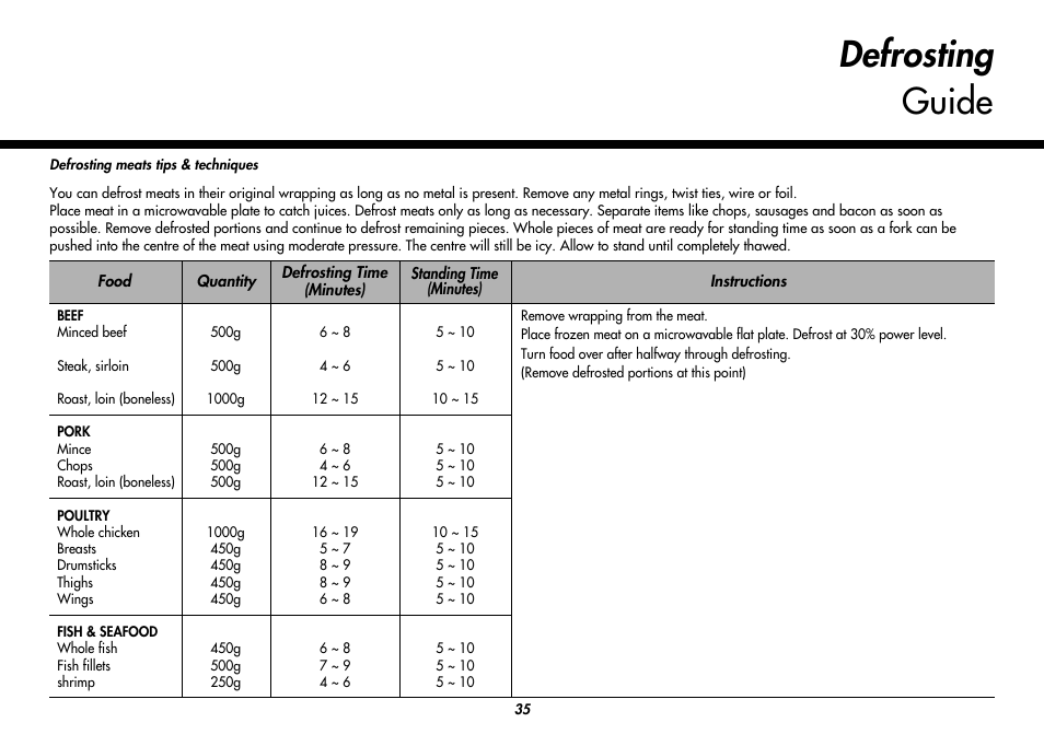 Defrosting guide | LG MC8486NL User Manual | Page 35 / 52