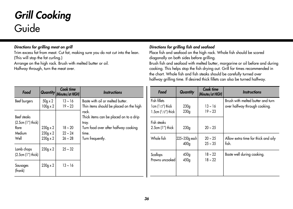 Grill cooking guide | LG MC8486NL User Manual | Page 36 / 52