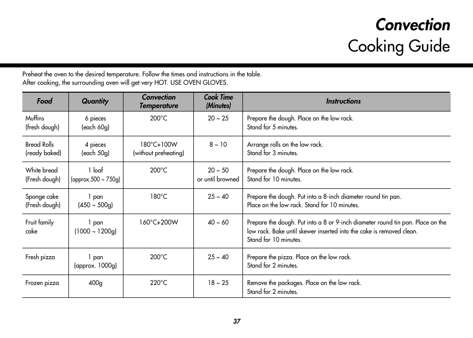 Convection cooking guide | LG MC8486NL User Manual | Page 37 / 52