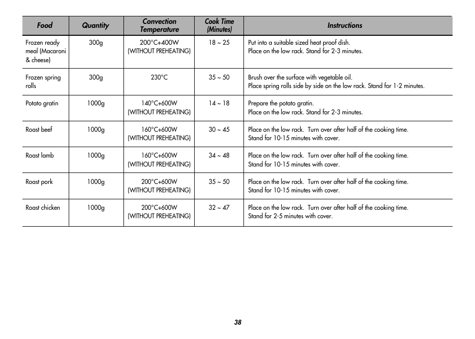 LG MC8486NL User Manual | Page 38 / 52