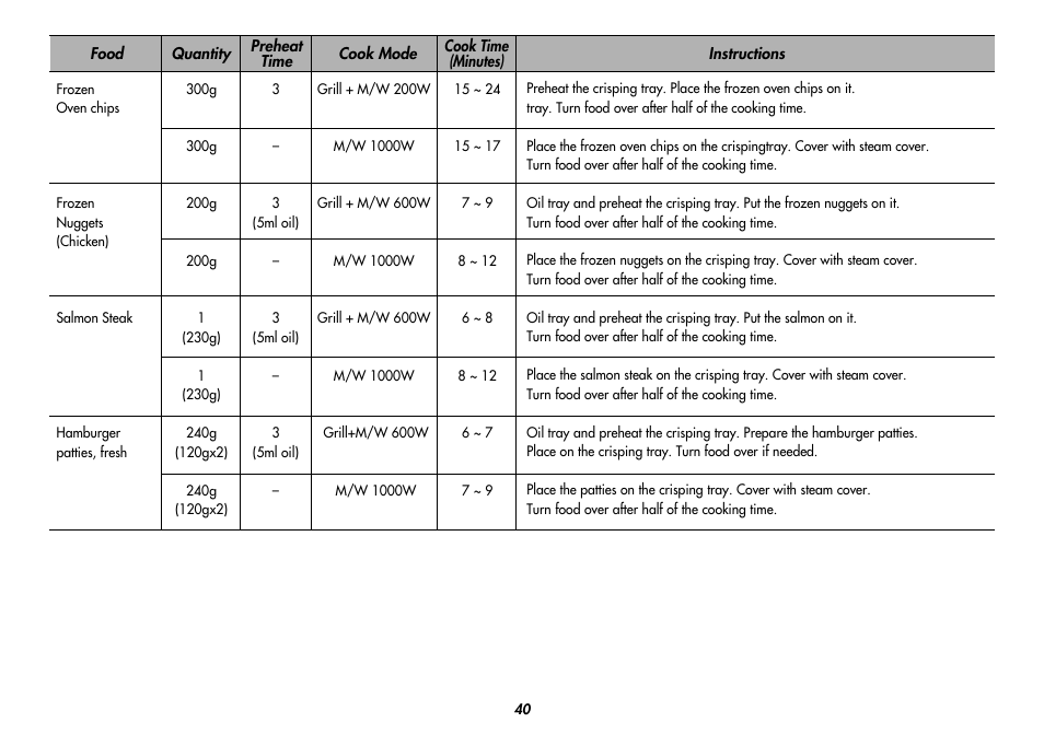 LG MC8486NL User Manual | Page 40 / 52