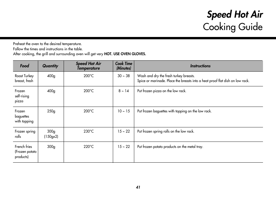 Speed hot air cooking guide | LG MC8486NL User Manual | Page 41 / 52