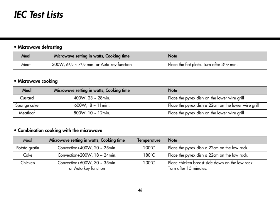 Iec test lists | LG MC8486NL User Manual | Page 48 / 52