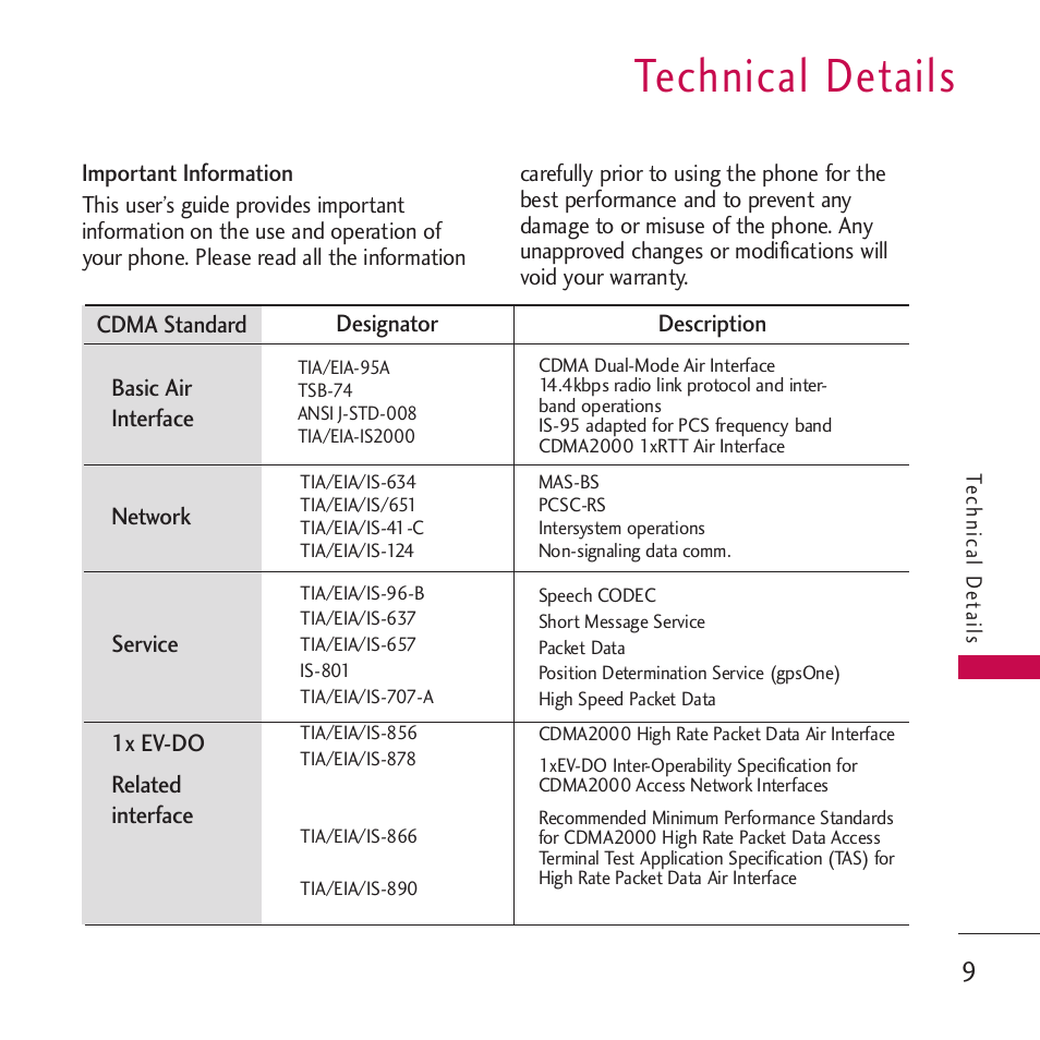 Technical details | LG Rumor touch User Manual | Page 11 / 98