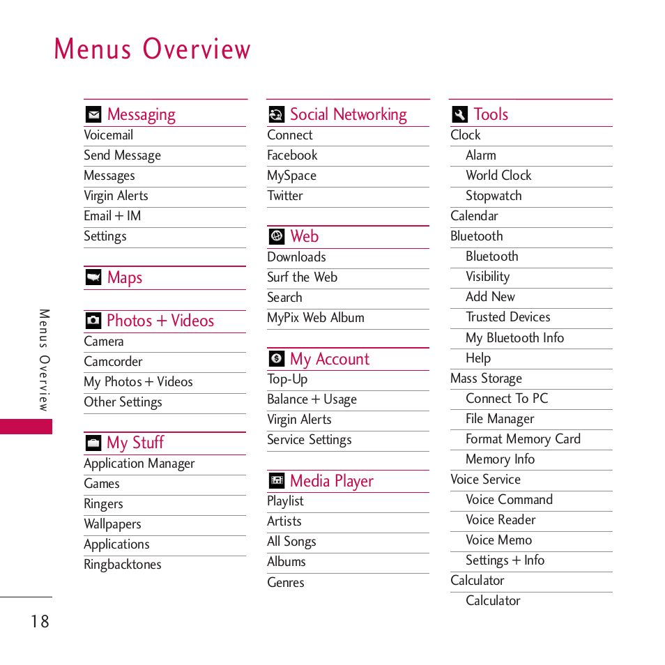 Menus overview | LG Rumor touch User Manual | Page 20 / 98