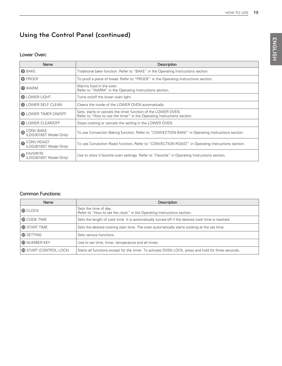 Using the control panel (continued), English | LG LDG3016ST  EN User Manual | Page 19 / 47