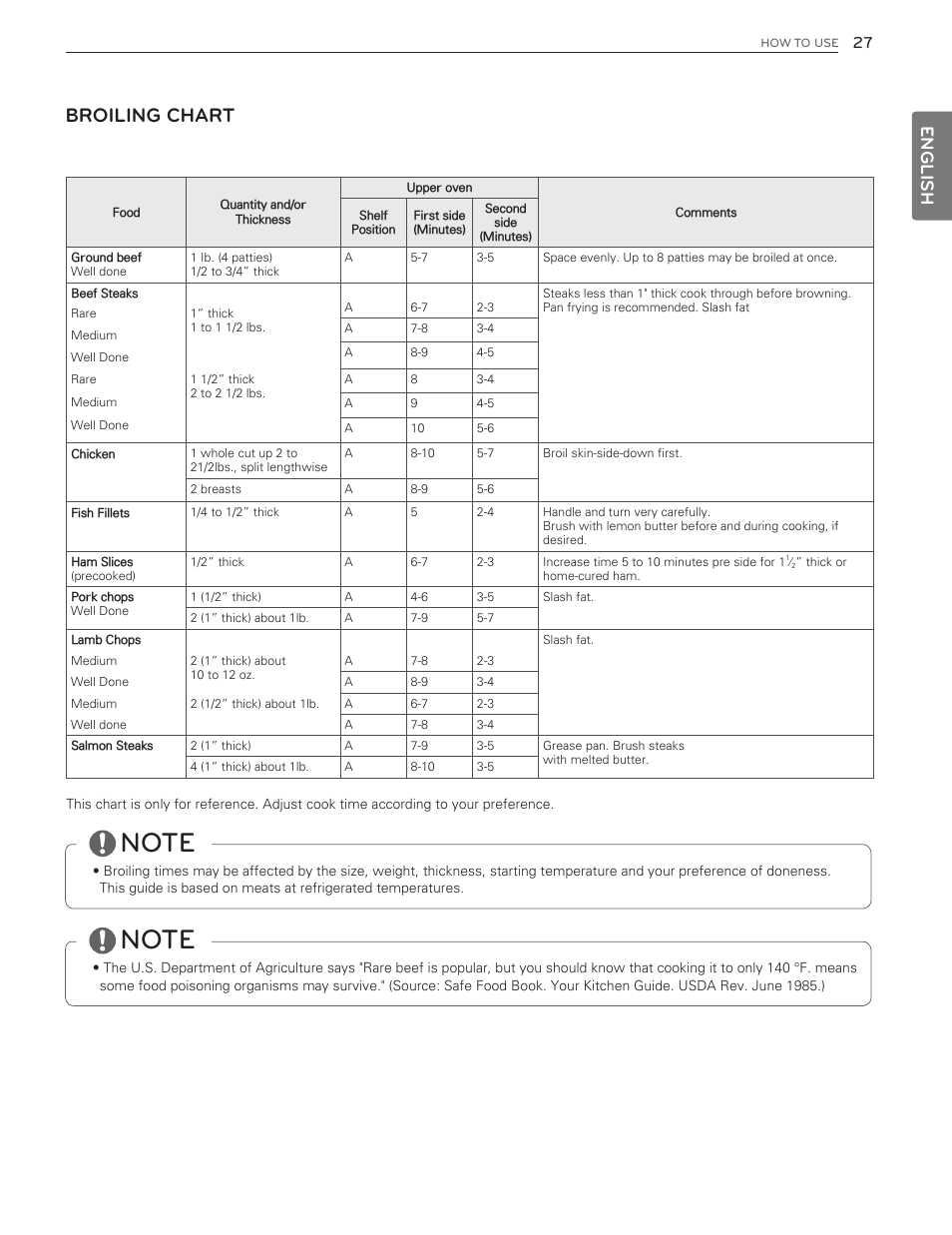 Broiling chart, English | LG LDG3016ST  EN User Manual | Page 27 / 47
