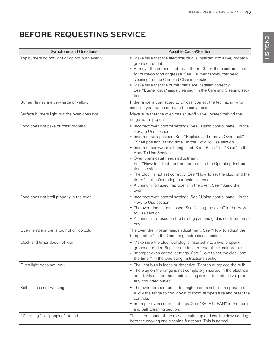 Before requesting service, English | LG LDG3016ST  EN User Manual | Page 43 / 47