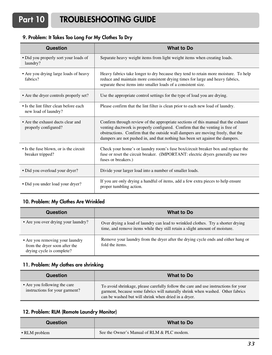 Part 10 troubleshooting guide | LG DLE2516W User Manual | Page 33 / 67