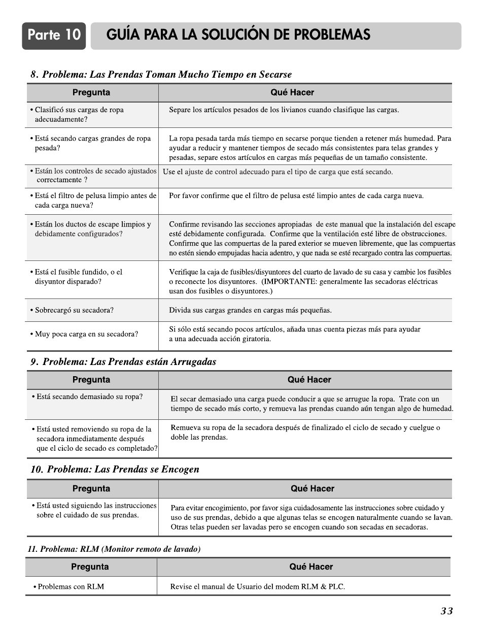 Parte 10 guía para la solución de problemas | LG DLE2516W User Manual | Page 66 / 67