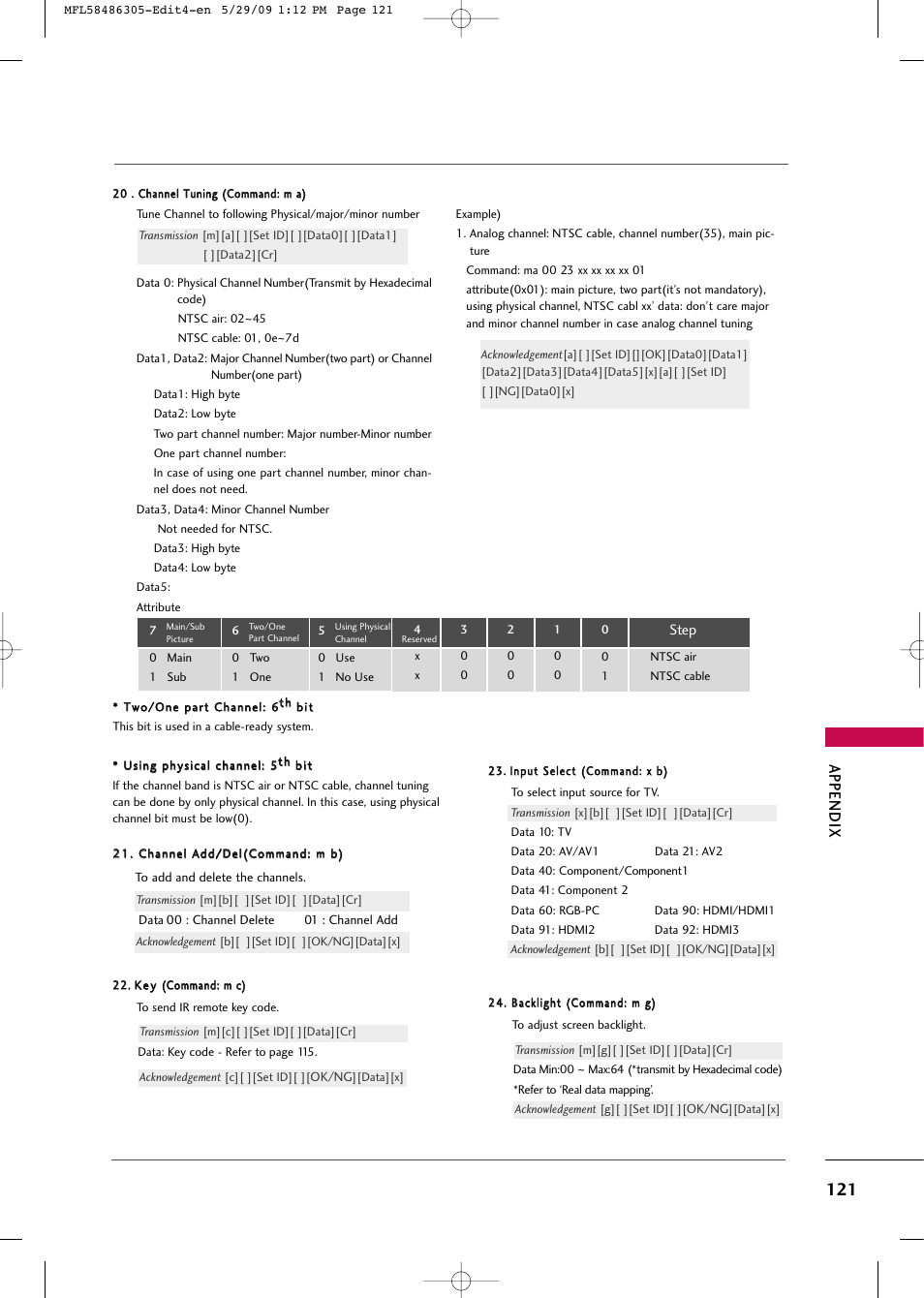 Appendix | LG 19LH20R User Manual | Page 121 / 124