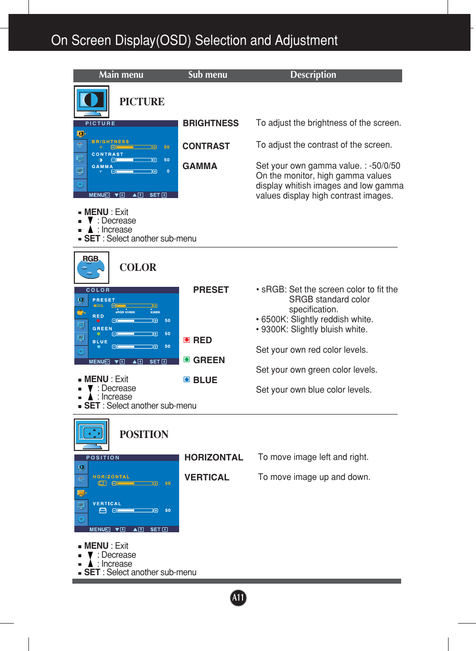 Picture, Color, Position | On screen display(osd) selection and adjustment | LG L1752TX User Manual | Page 12 / 23