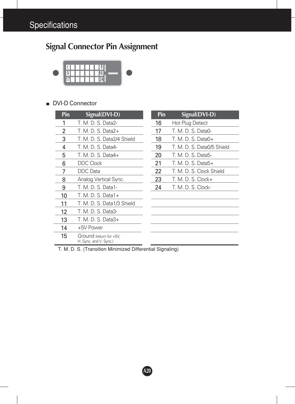 Signal connector pin assignment, Specifications signal connector pin assignment | LG L1752TX User Manual | Page 21 / 23
