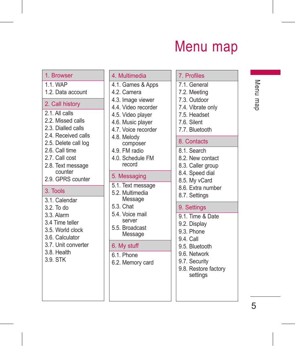 Menu map | LG BLUETOOTH QDID B013918 KP199 User Manual | Page 105 / 226