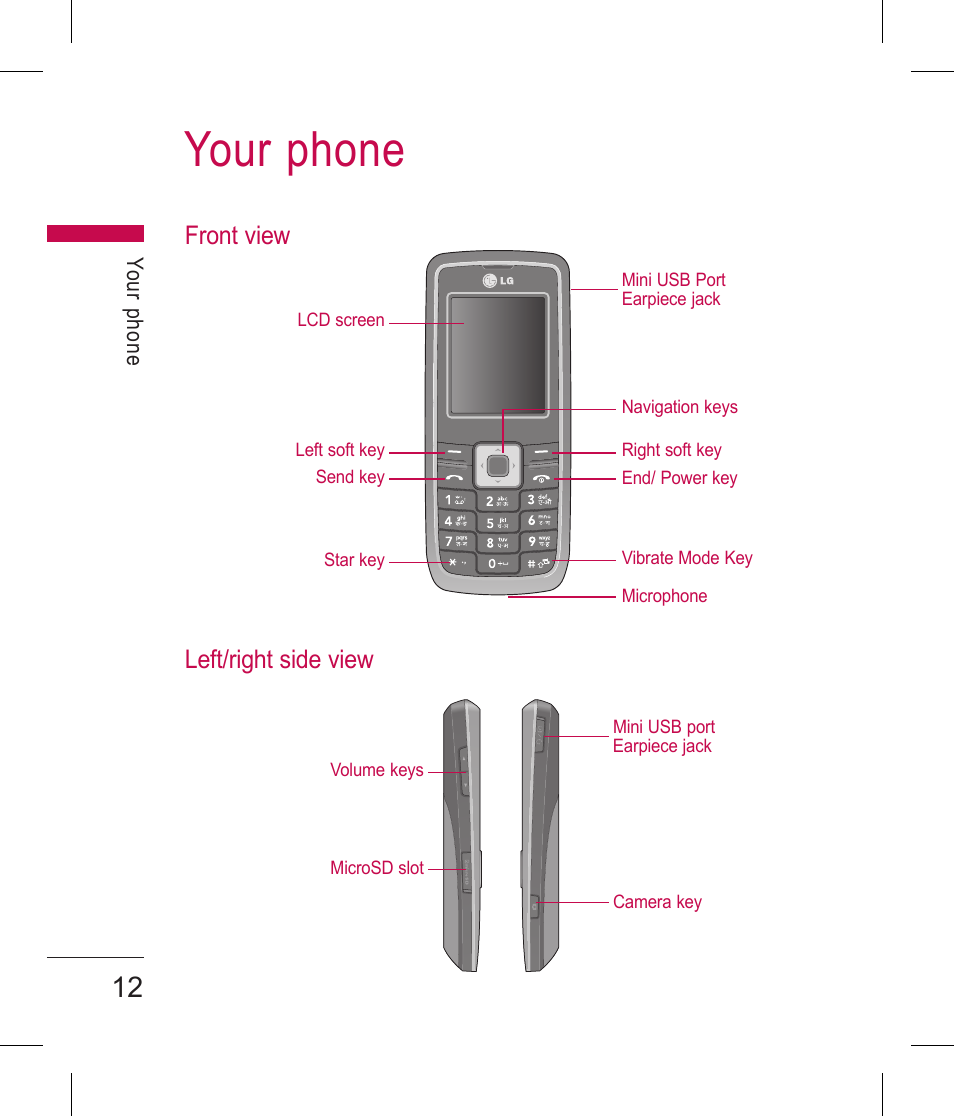 Your phone, Front view left/right side view | LG BLUETOOTH QDID B013918 KP199 User Manual | Page 112 / 226