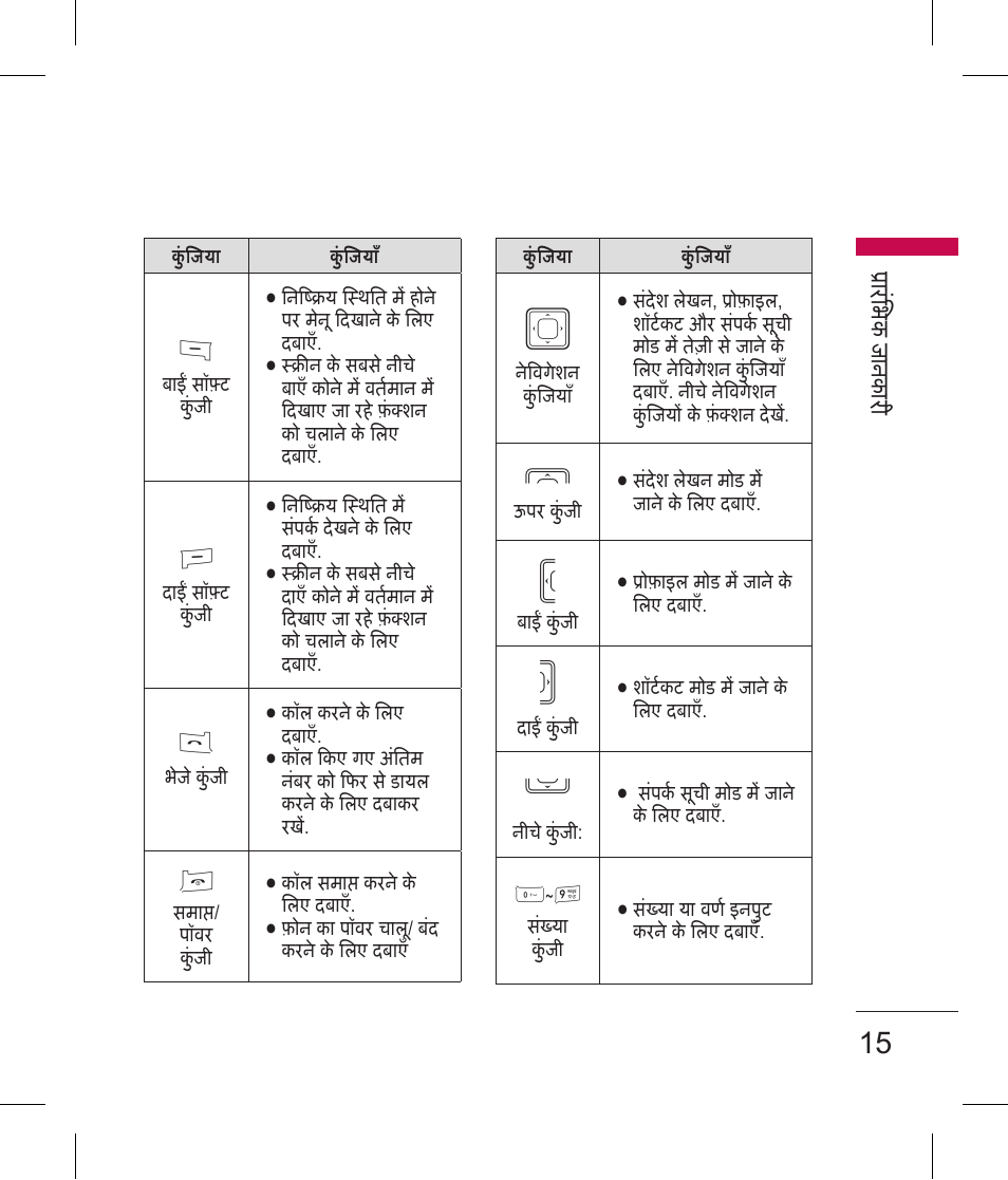 LG BLUETOOTH QDID B013918 KP199 User Manual | Page 17 / 226