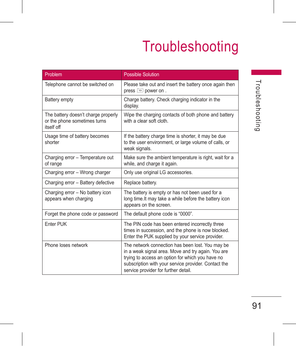 Troubleshooting, Tro ub le sh oo tin g | LG BLUETOOTH QDID B013918 KP199 User Manual | Page 191 / 226