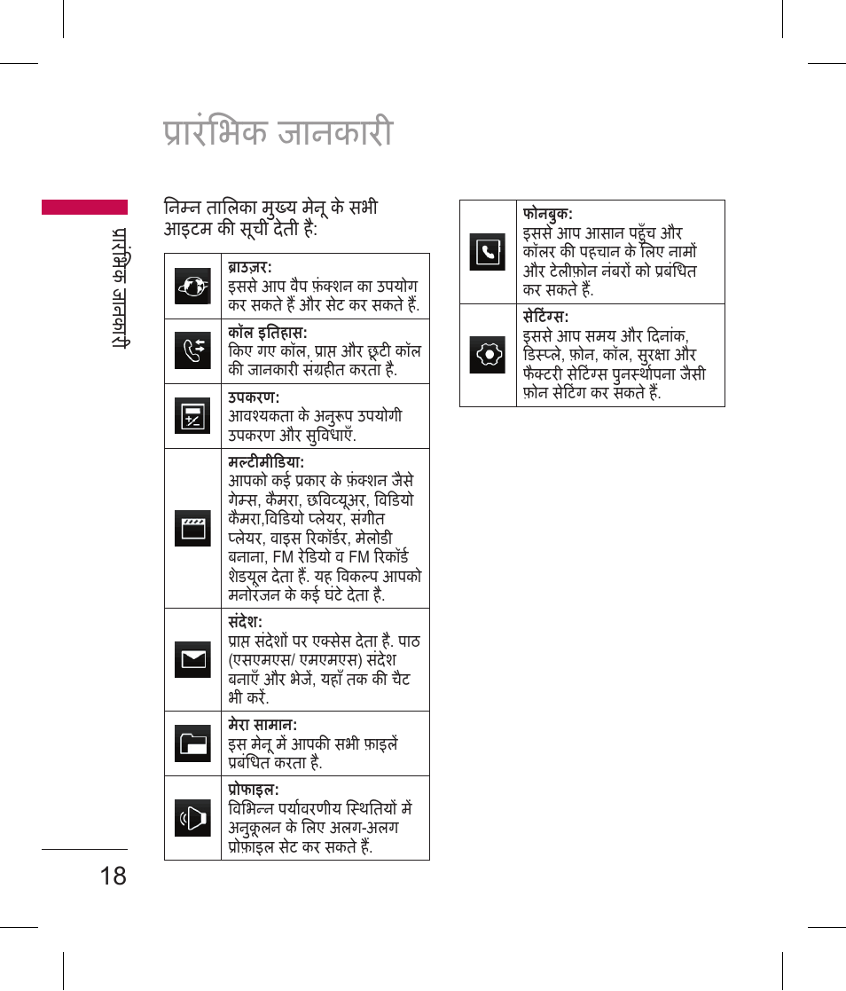 रंिभक जानकार | LG BLUETOOTH QDID B013918 KP199 User Manual | Page 20 / 226