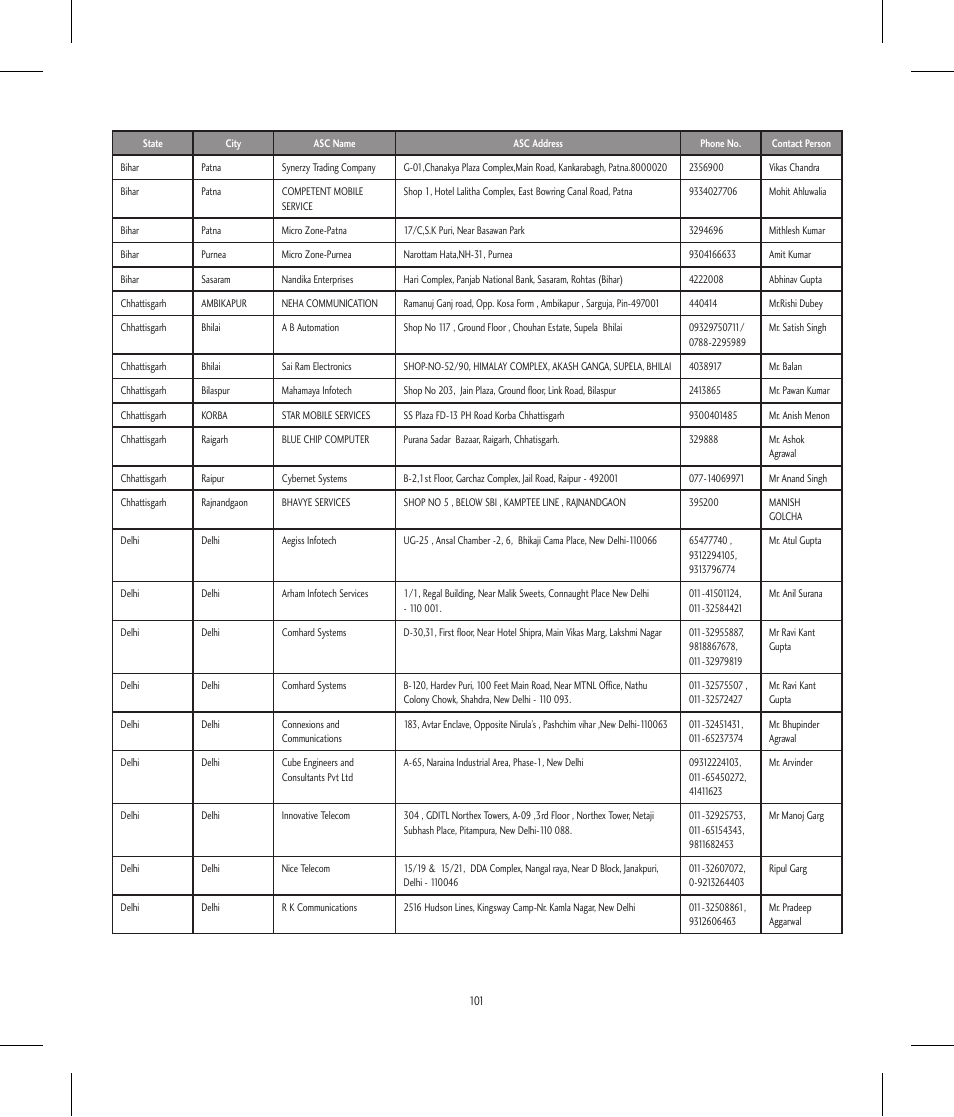 LG BLUETOOTH QDID B013918 KP199 User Manual | Page 201 / 226