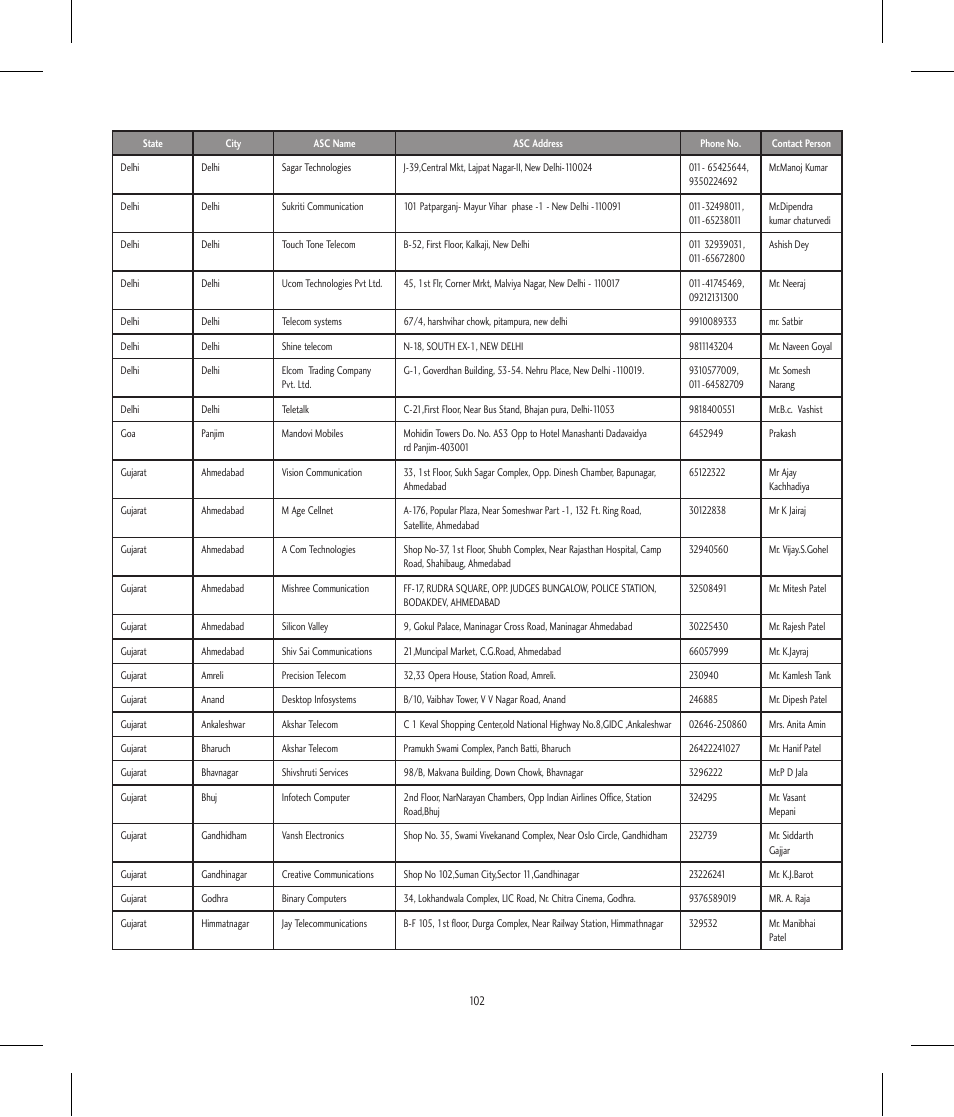 LG BLUETOOTH QDID B013918 KP199 User Manual | Page 202 / 226