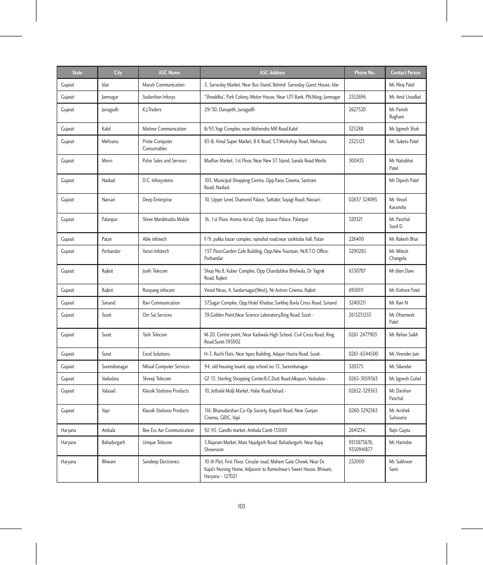 LG BLUETOOTH QDID B013918 KP199 User Manual | Page 203 / 226