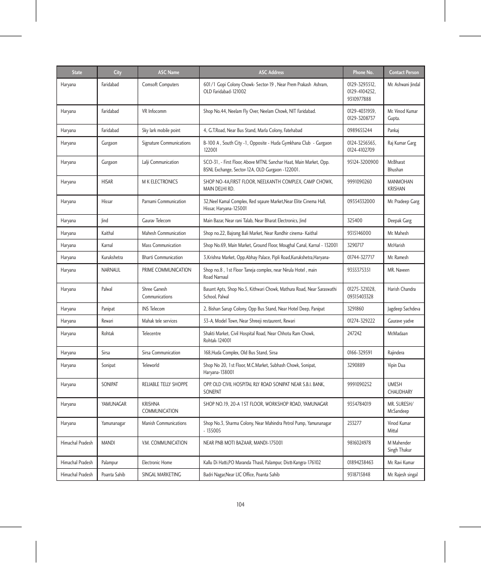 LG BLUETOOTH QDID B013918 KP199 User Manual | Page 204 / 226