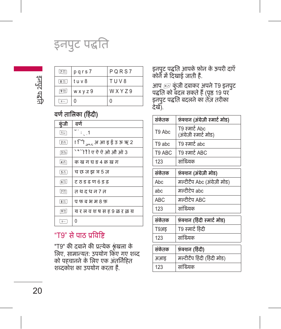 इनपुट पित, T9” स पाठ व | LG BLUETOOTH QDID B013918 KP199 User Manual | Page 22 / 226