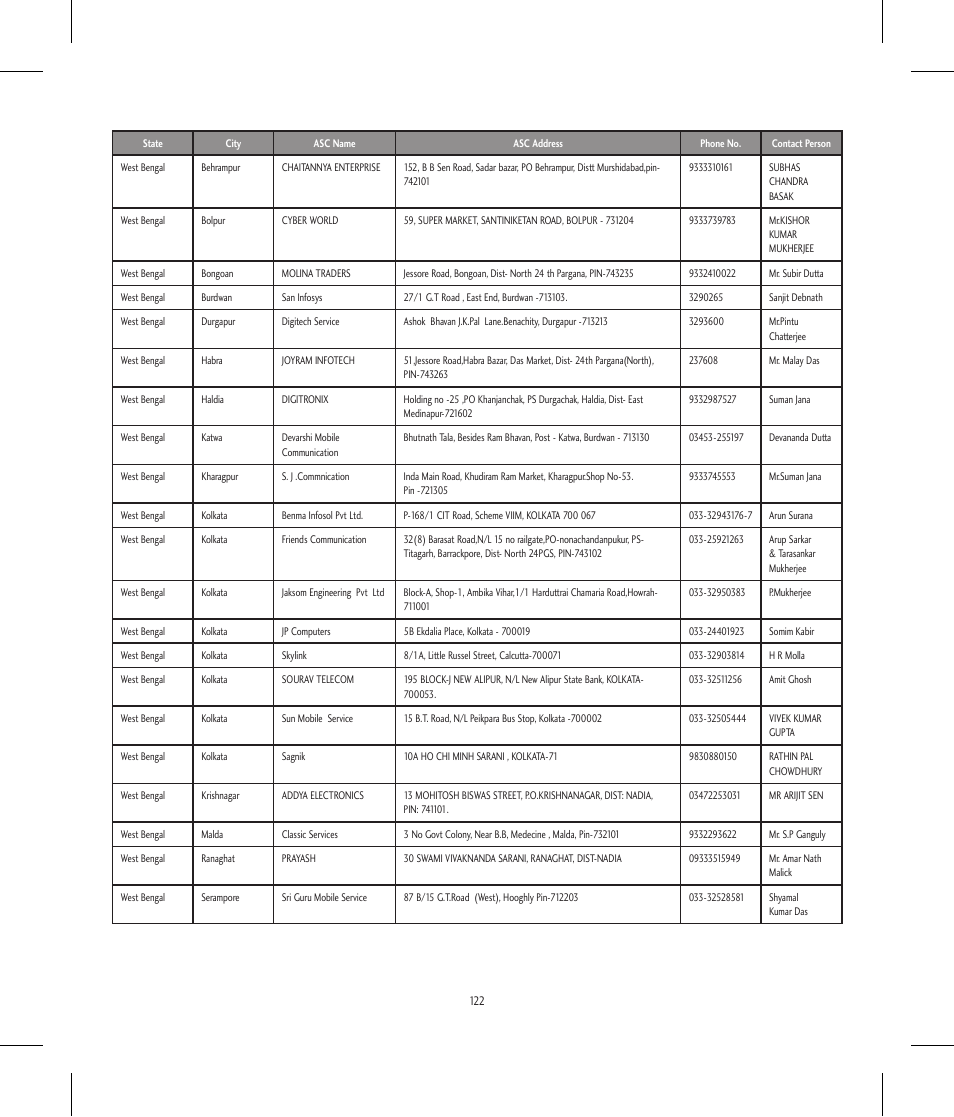 LG BLUETOOTH QDID B013918 KP199 User Manual | Page 222 / 226