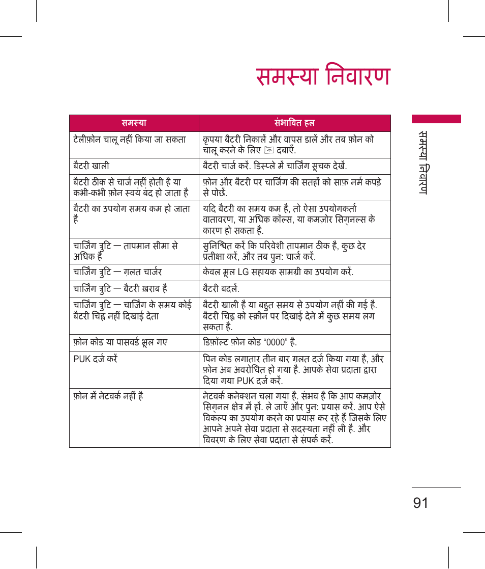 समया िनवारण | LG BLUETOOTH QDID B013918 KP199 User Manual | Page 93 / 226