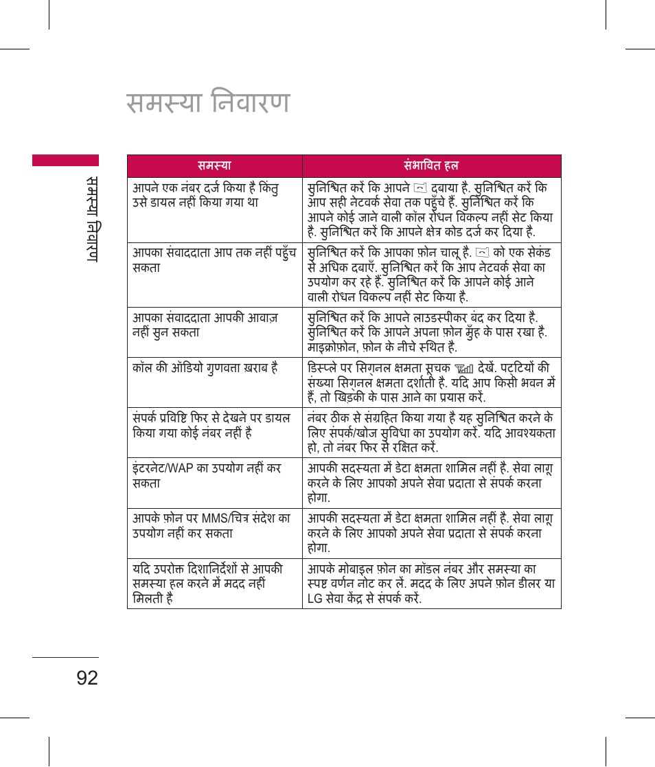 समया िनवारण | LG BLUETOOTH QDID B013918 KP199 User Manual | Page 94 / 226