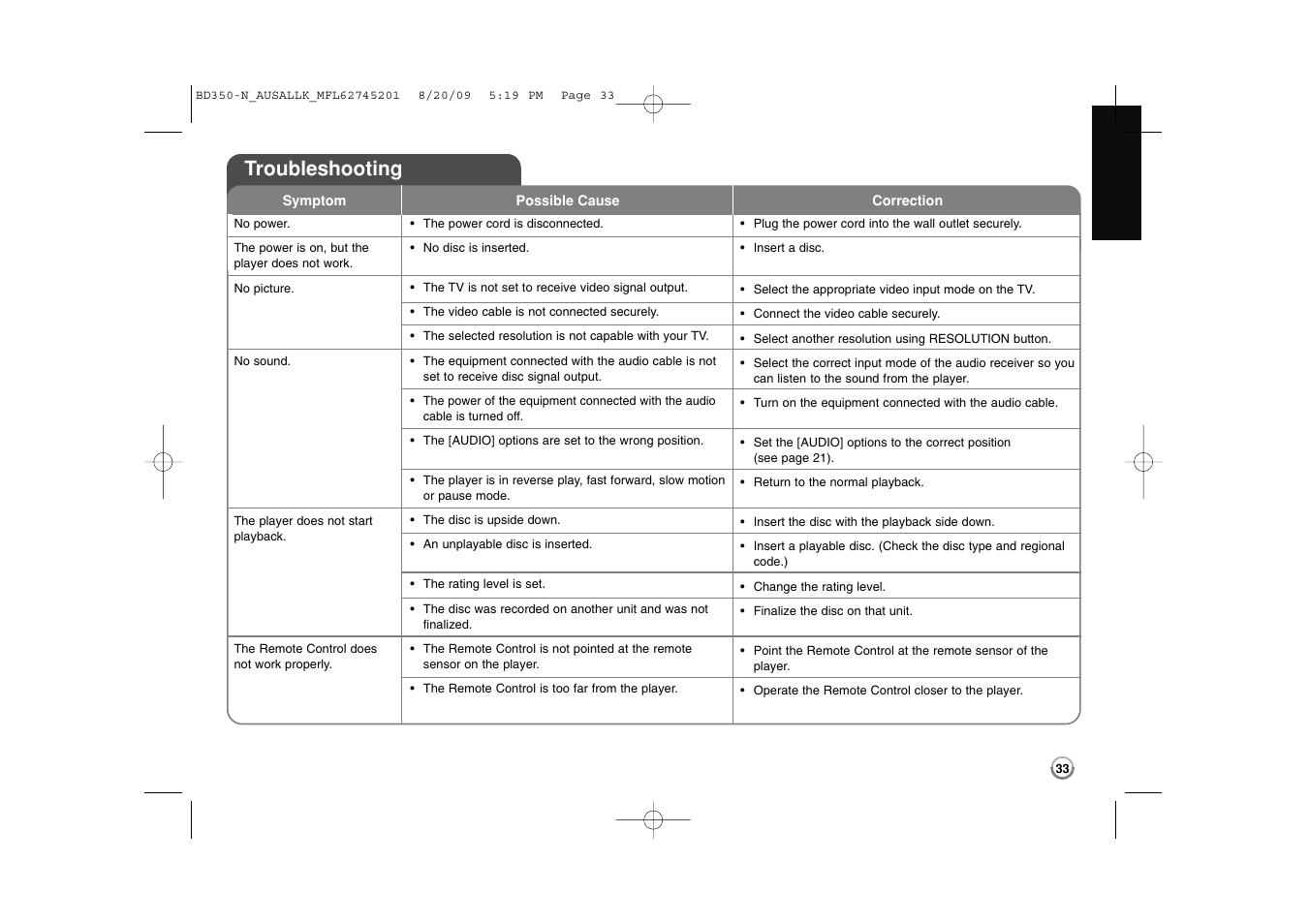 Troubleshooting | LG BD270 User Manual | Page 33 / 36