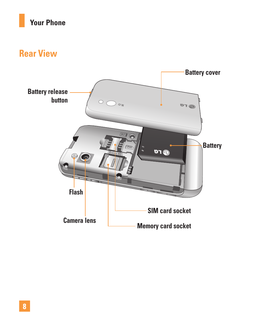 Rear view | LG ARENA User Manual | Page 12 / 149