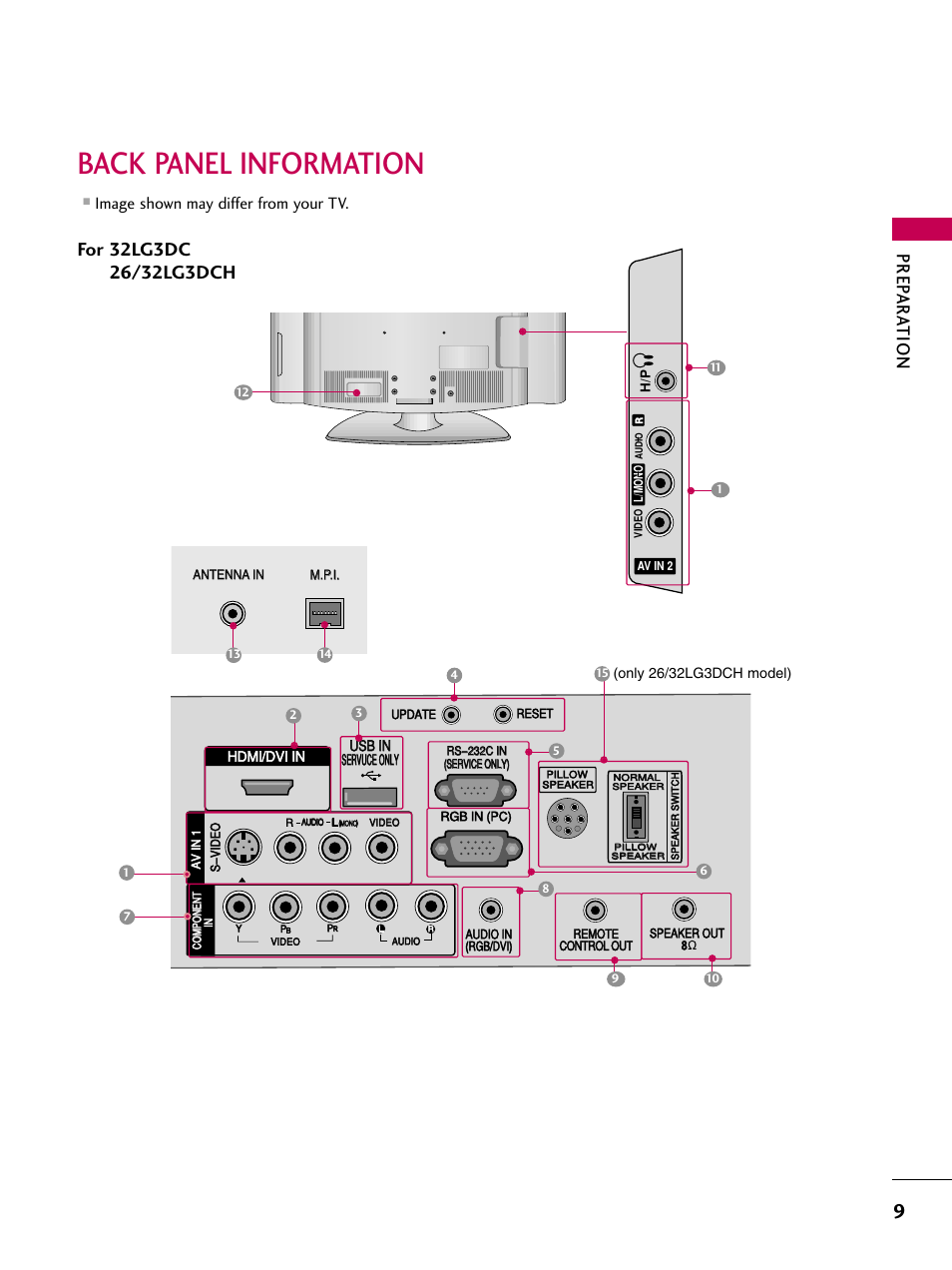 Back panel information, Prep ar a t ion, Image shown may differ from your tv | LG 323DCH User Manual | Page 11 / 88