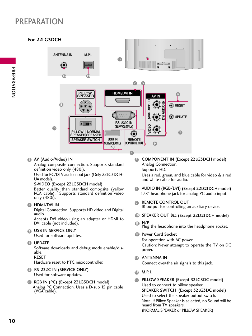 Preparation, Prep ar a t ion, For 22lg3dch | LG 323DCH User Manual | Page 12 / 88