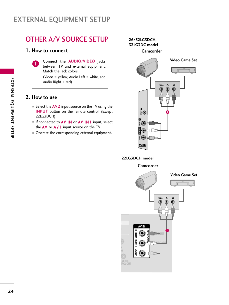 Other a/v source setup, External equipment setup, How to connect 2. how to use | External eq uipment setup, Camcorder, Video game set, Operate the corresponding external equipment, 22lg3dch model | LG 323DCH User Manual | Page 26 / 88