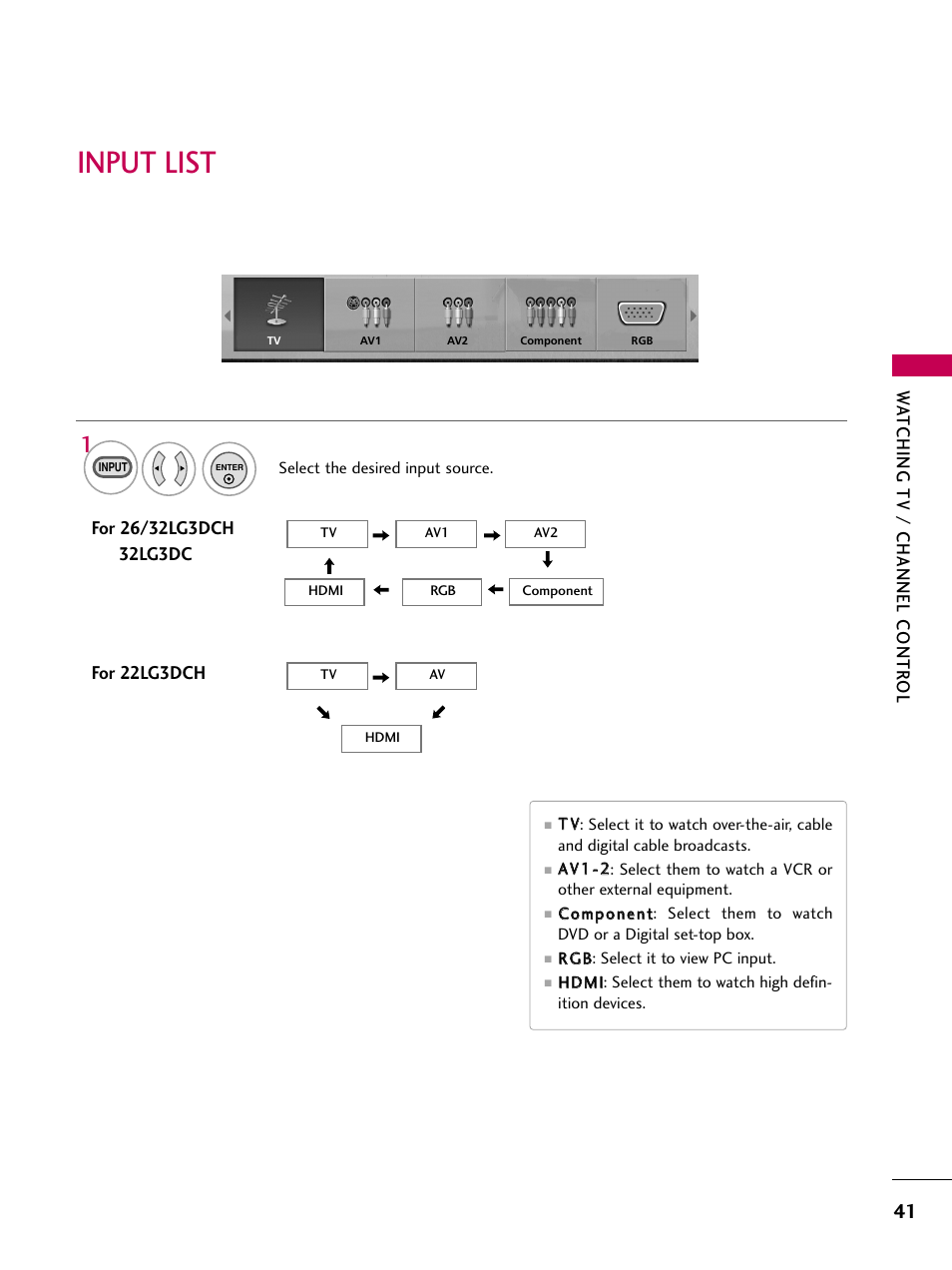 Input list, Wa tching tv / channel contr ol | LG 323DCH User Manual | Page 43 / 88