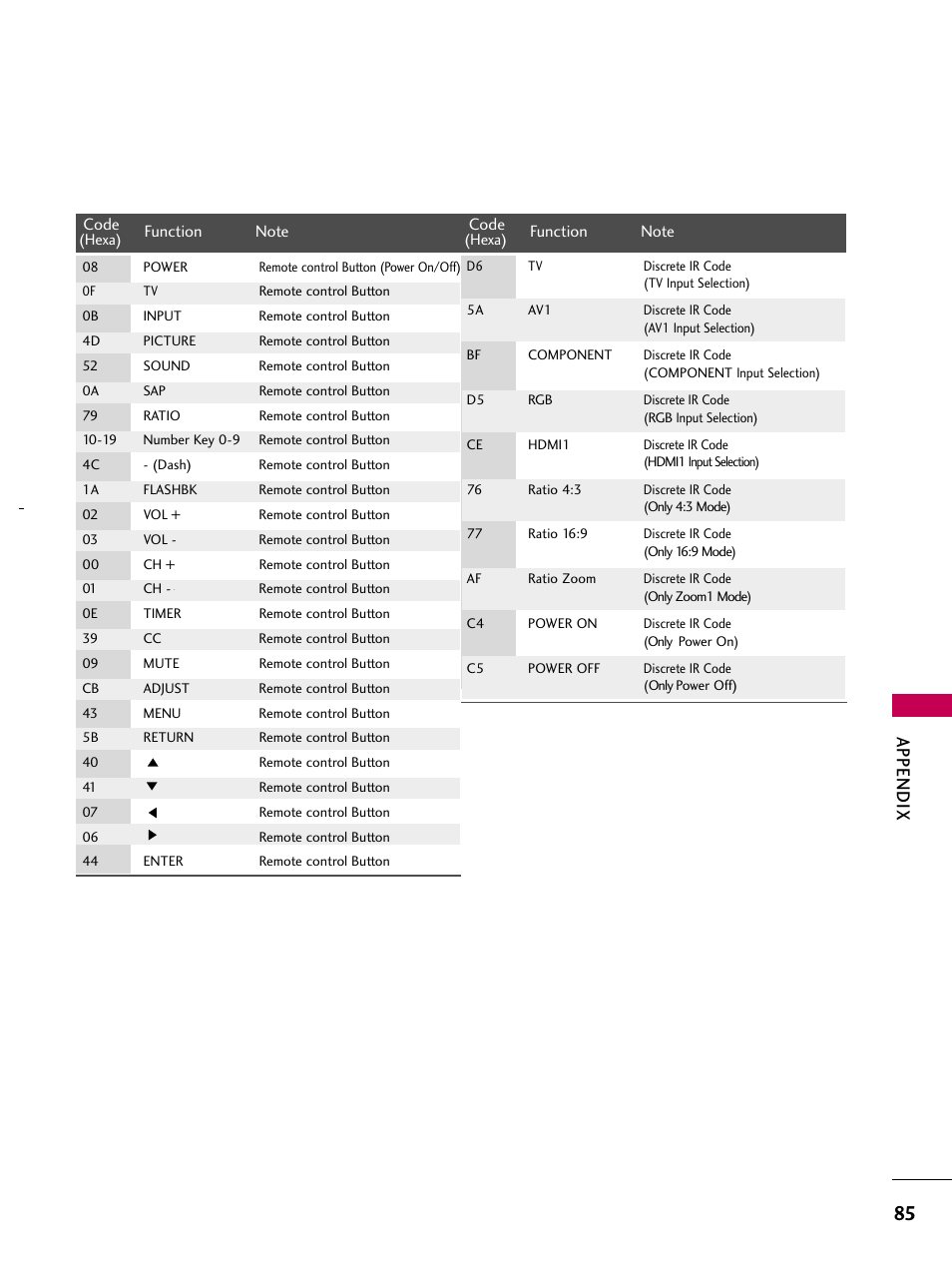 Appendix | LG 323DCH User Manual | Page 87 / 88