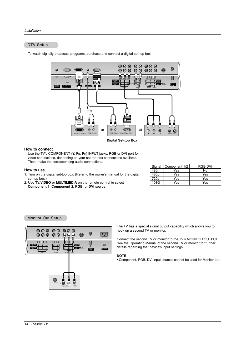 How to connect, How to use, Dtv setup | Monitor out setup, 14 plasma tv installation, Use the tv’s component (y, p, Digital set-top box | LG RU-50PX20 User Manual | Page 14 / 44