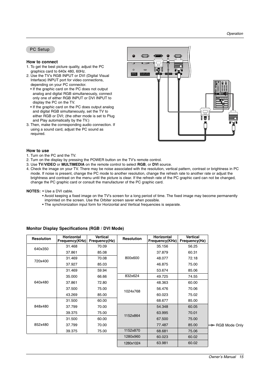 LG RU-50PX20 User Manual | Page 15 / 44