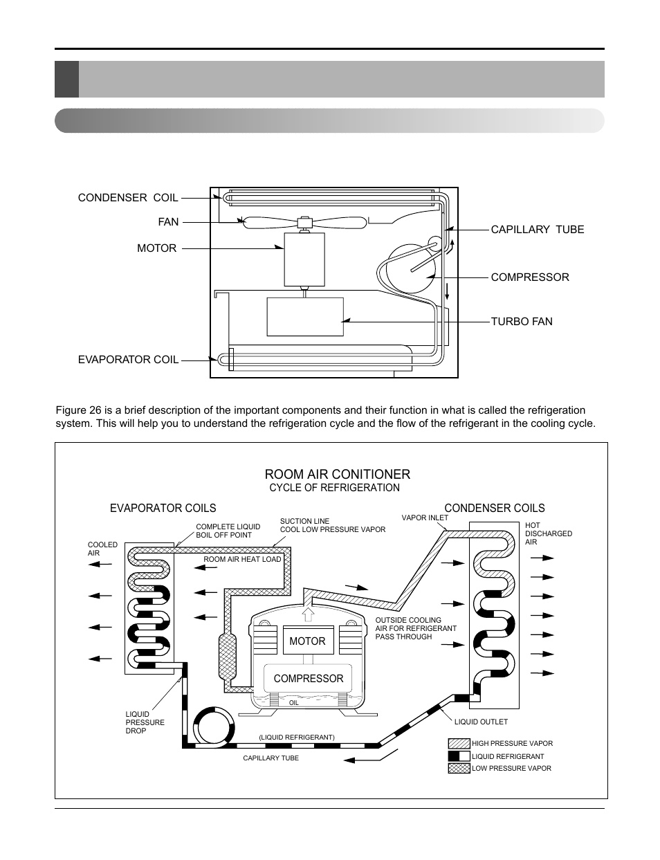 Troubleshooting guide, Piping system, Room air conitioner | Service manual 23 troubleshooting guide | LG HB8004R User Manual | Page 23 / 40