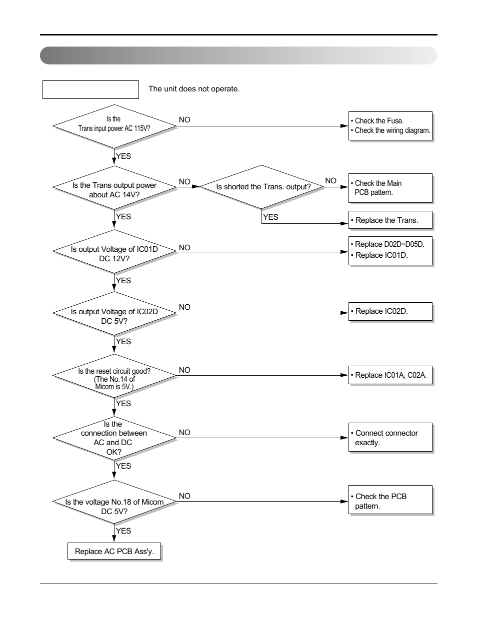 Electrical parts troubleshooting guide | LG HB8004R User Manual | Page 26 / 40