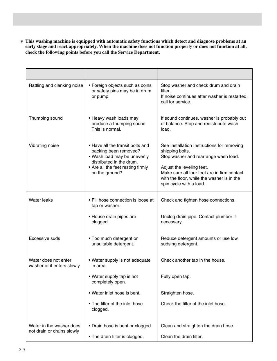 Troubleshooting guide | LG WM0642H User Manual | Page 21 / 48