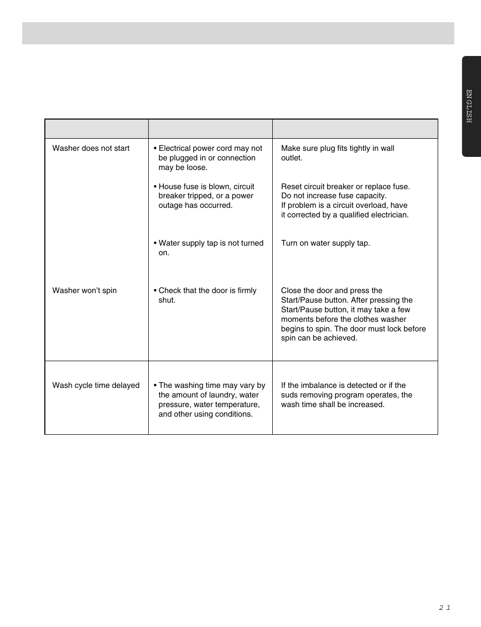 Troubleshooting guide | LG WM0642H User Manual | Page 22 / 48