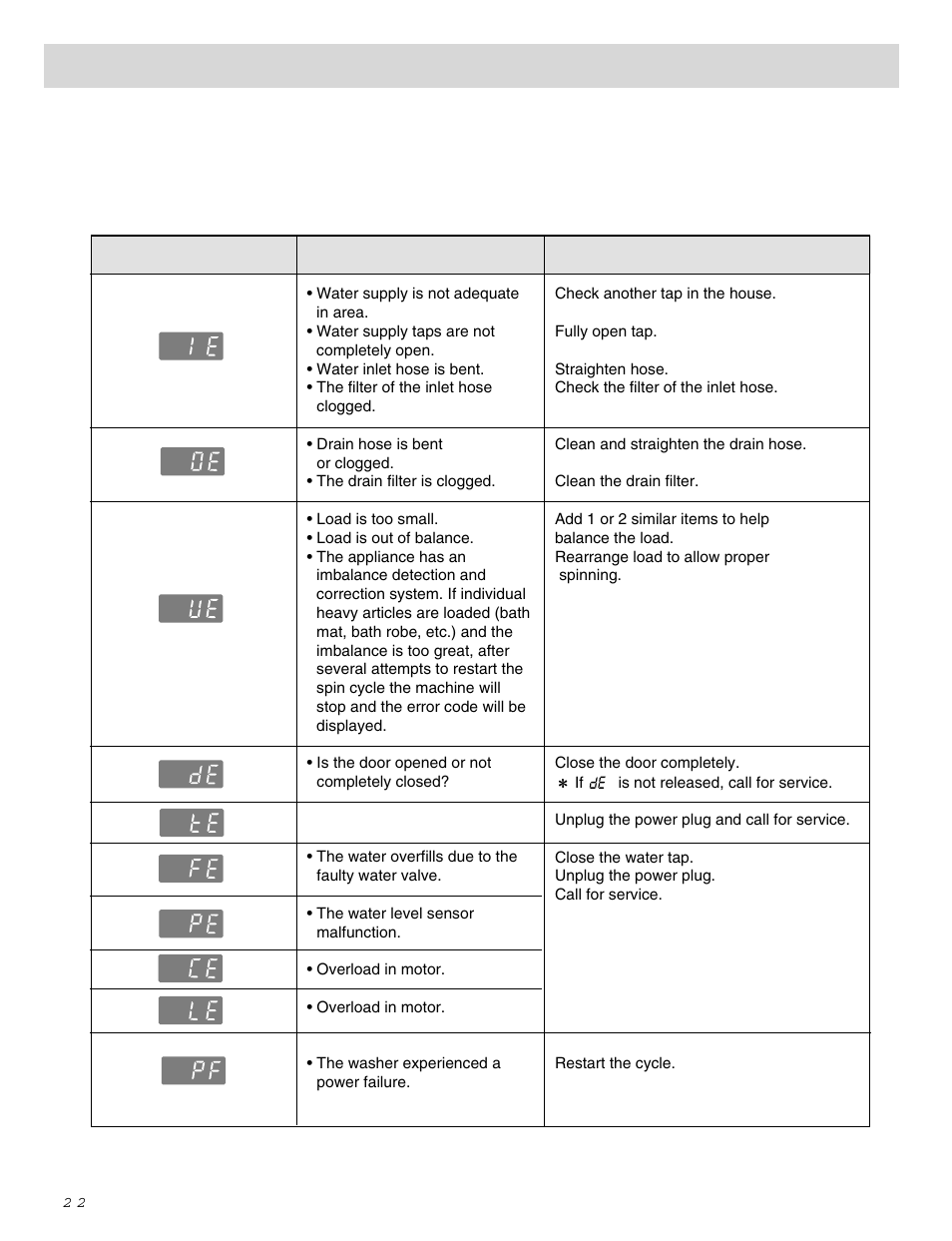 Troubleshooting guide | LG WM0642H User Manual | Page 23 / 48