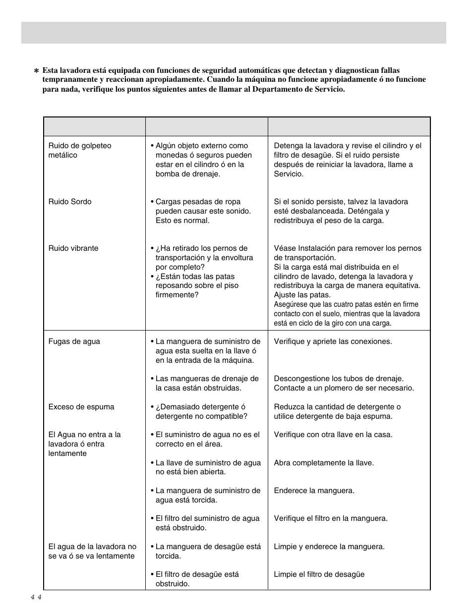 Guía para la localización de problemas | LG WM0642H User Manual | Page 45 / 48
