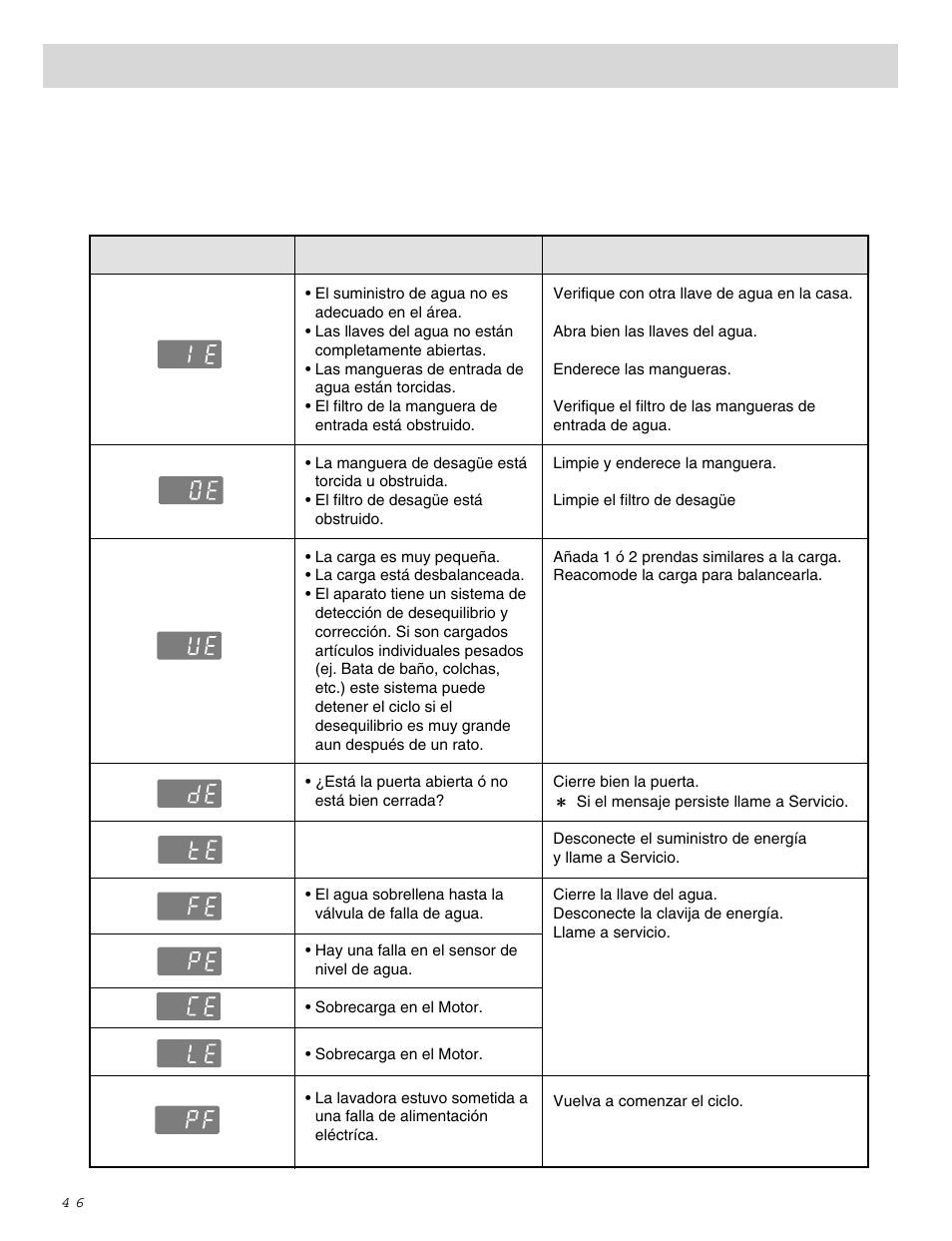 Guía para la localización de problemas | LG WM0642H User Manual | Page 47 / 48